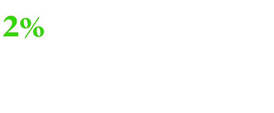 The historical default rate of private credit assets is approximately 2%, compared to default rates of close to 3.6% in the high-yield bond market