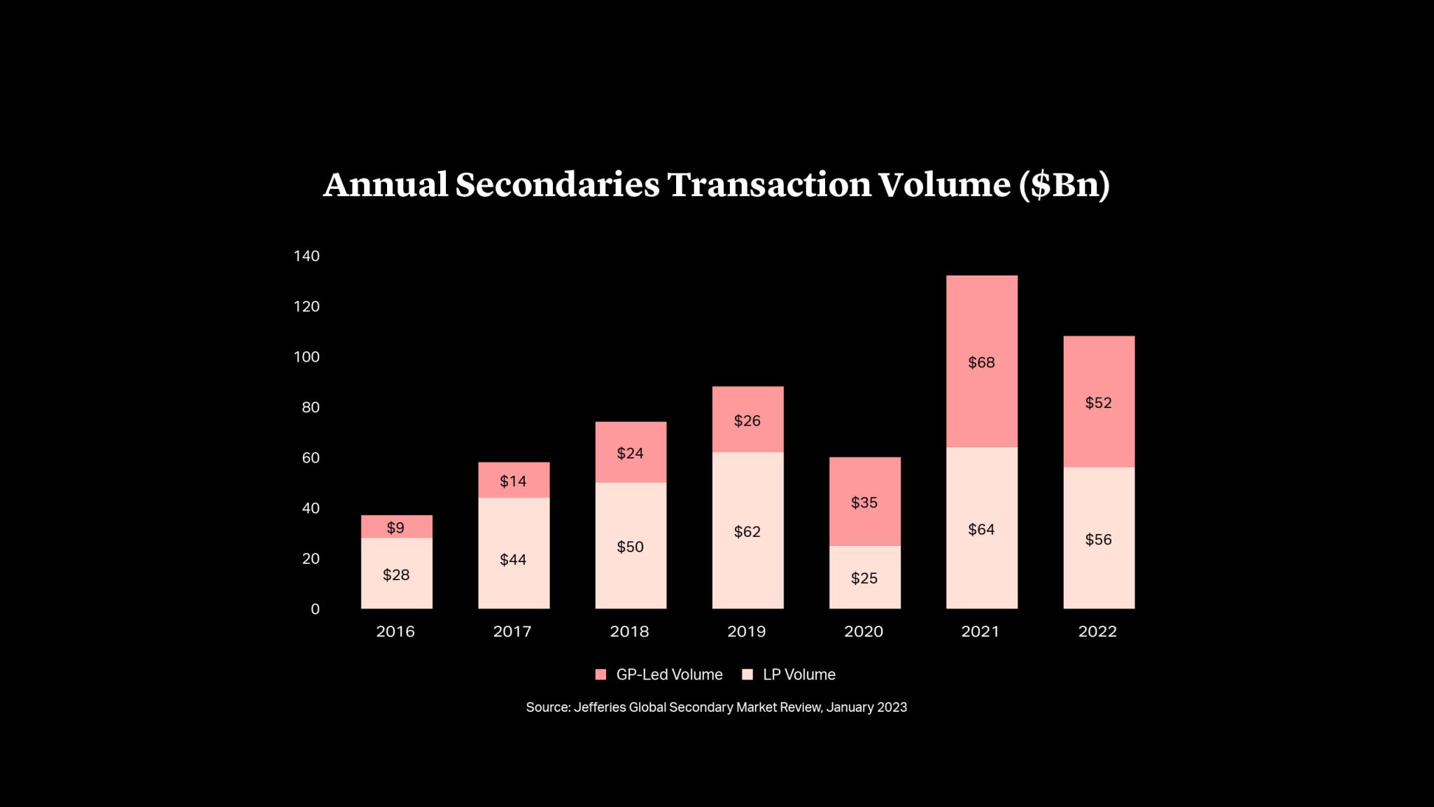Cleary Gottlieb Seven Things to Know About Secondaries Funds