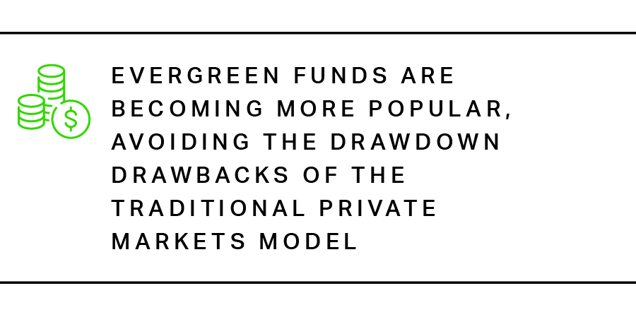 Evergreen funds are becoming more popular, avoiding the drawdown drawbacks of the traditional private markets model