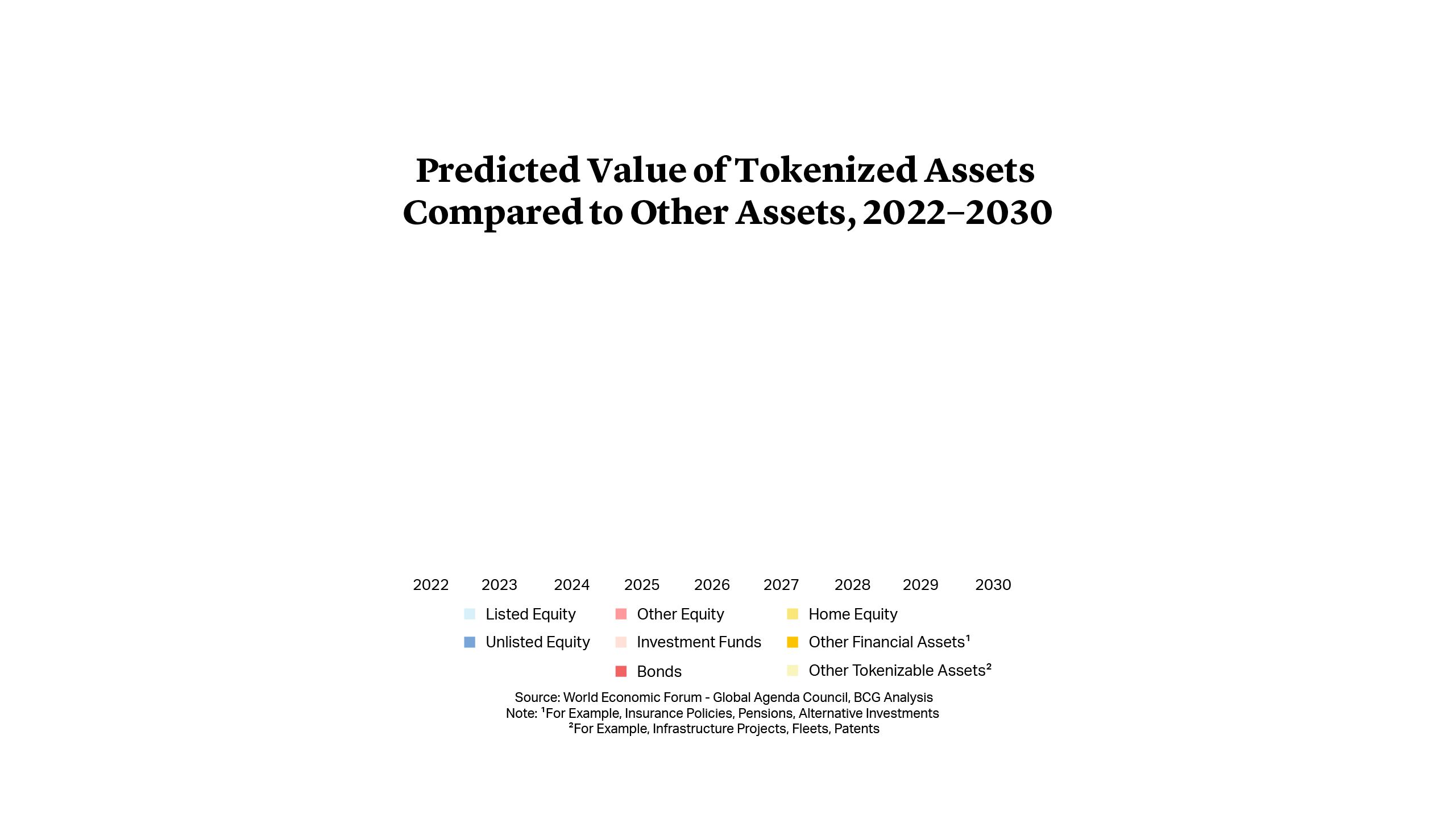 Tokenization of Global Illiquid Assets Estimated to be a $16Tn Business by 2030