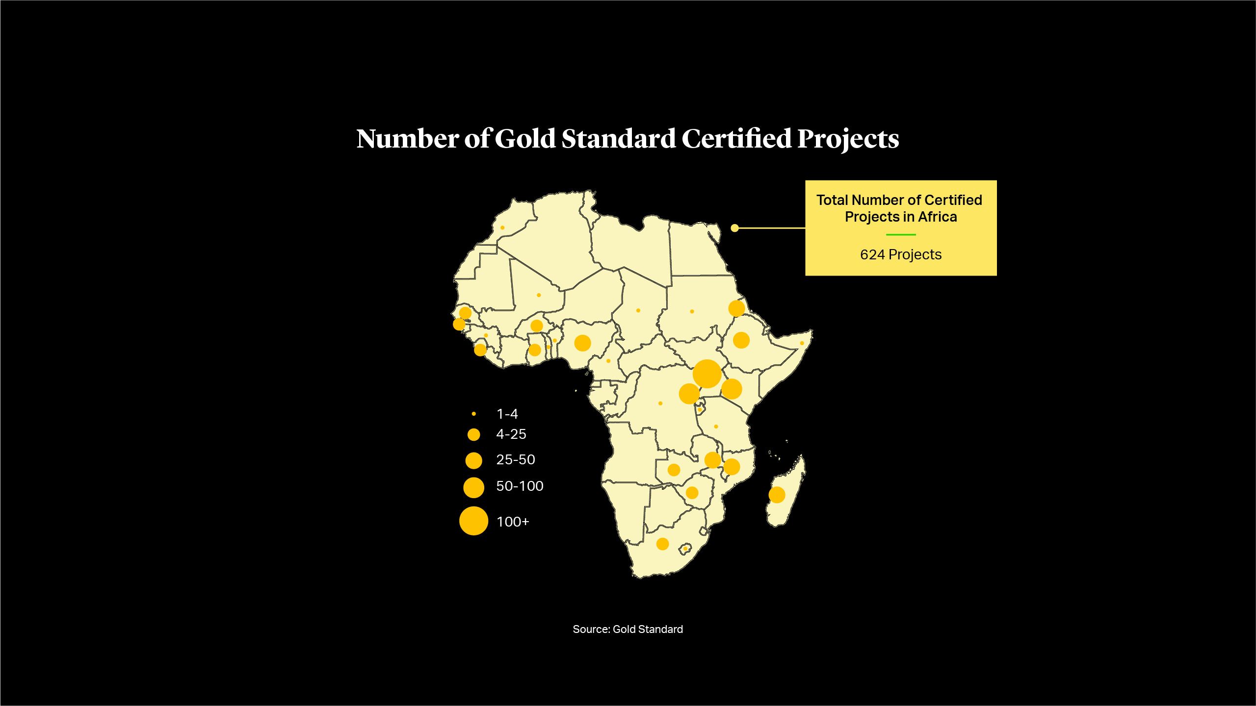 Number of Gold Standard Certified Projects