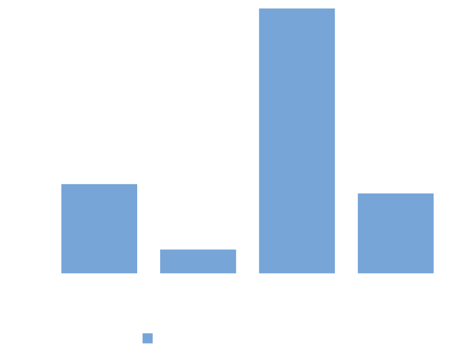 Nominal Debt Restructured Through Debt-for-Nature Swaps