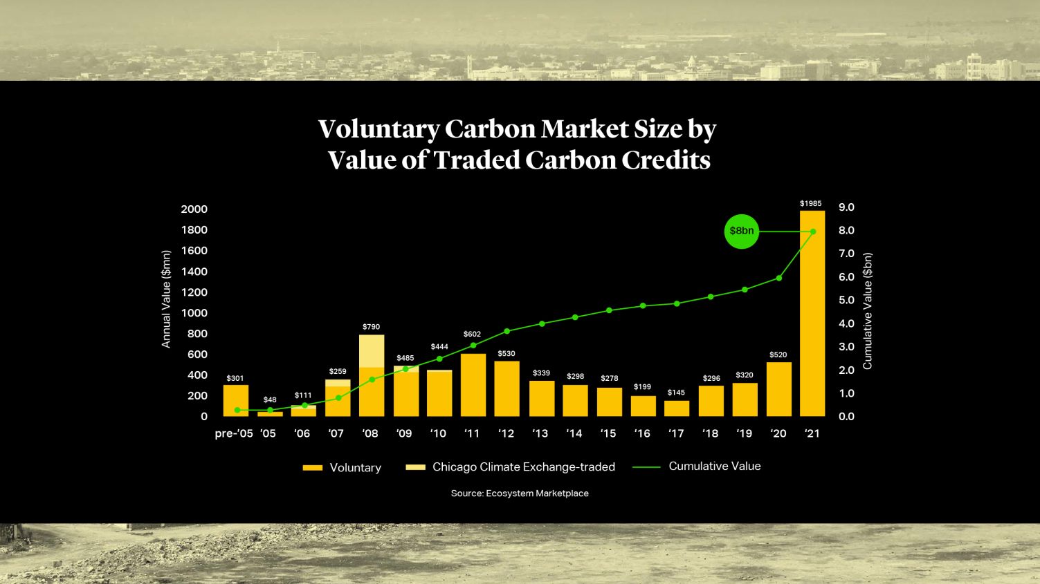 Cleary Gottlieb | Risks and Opportunities in Voluntary Carbon Markets