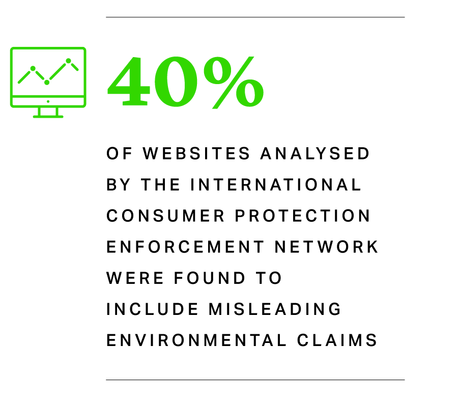 40% of websites analysed by the International Consumer Protection Enforcement Network were found to include misleading environmental claims