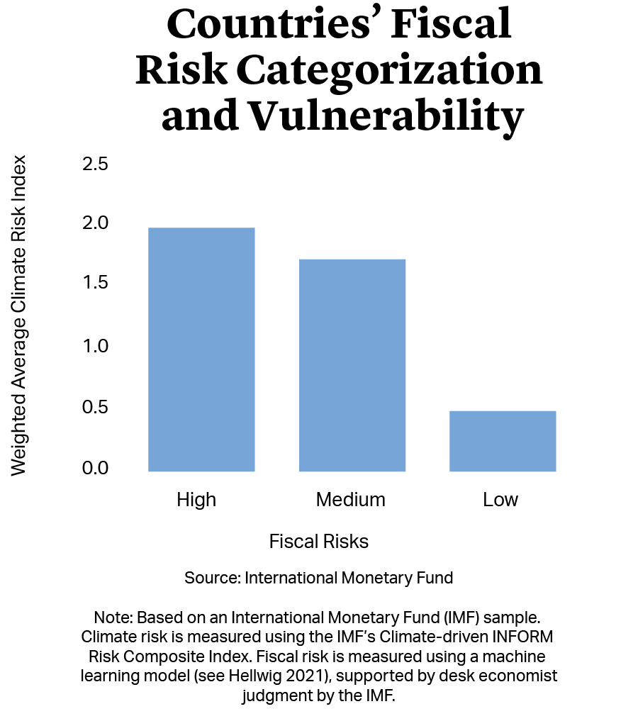 Countries' Fiscal Risk Categorization and Vulnerability