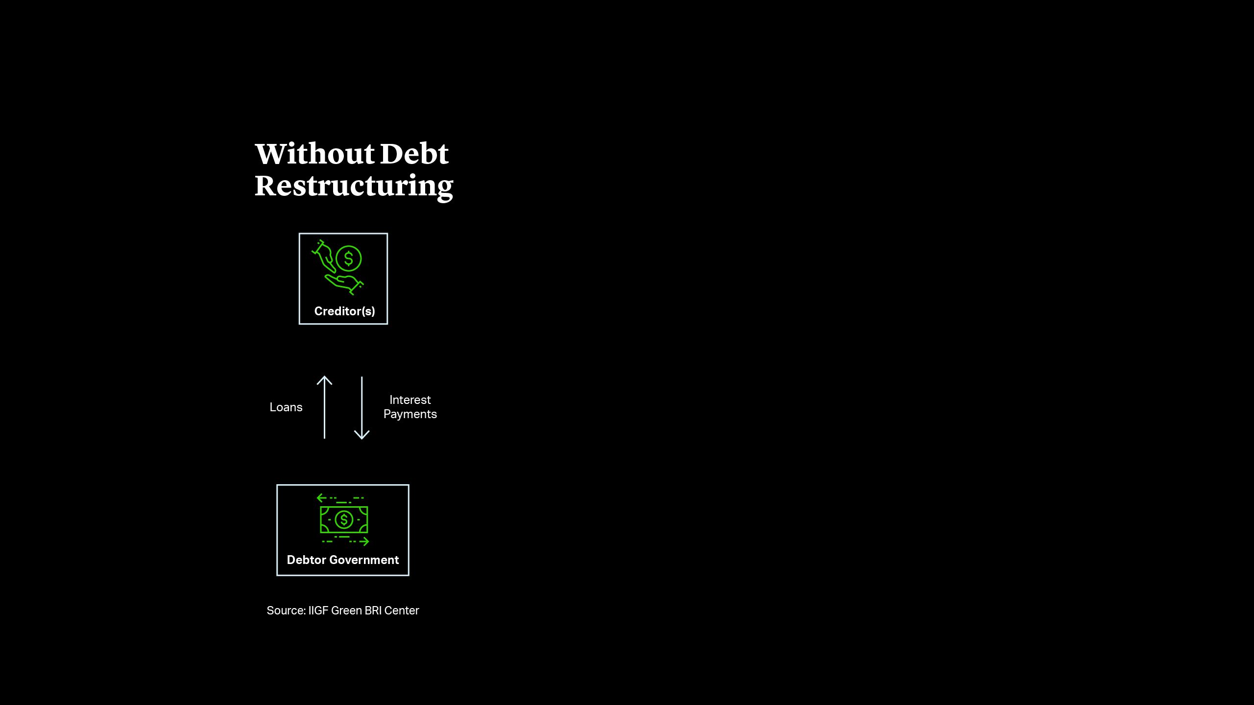 Without Debt Restructuring