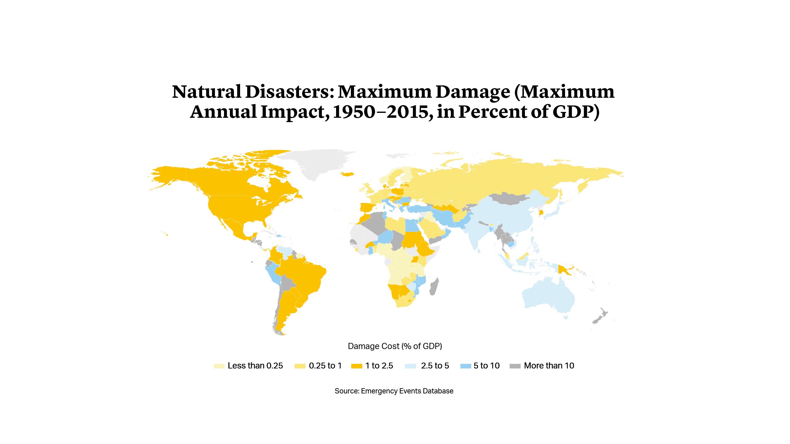 Natural Disasters: Maximum Damage (Maximum Annual Impact, 1950-2015, in Percent of GDP)