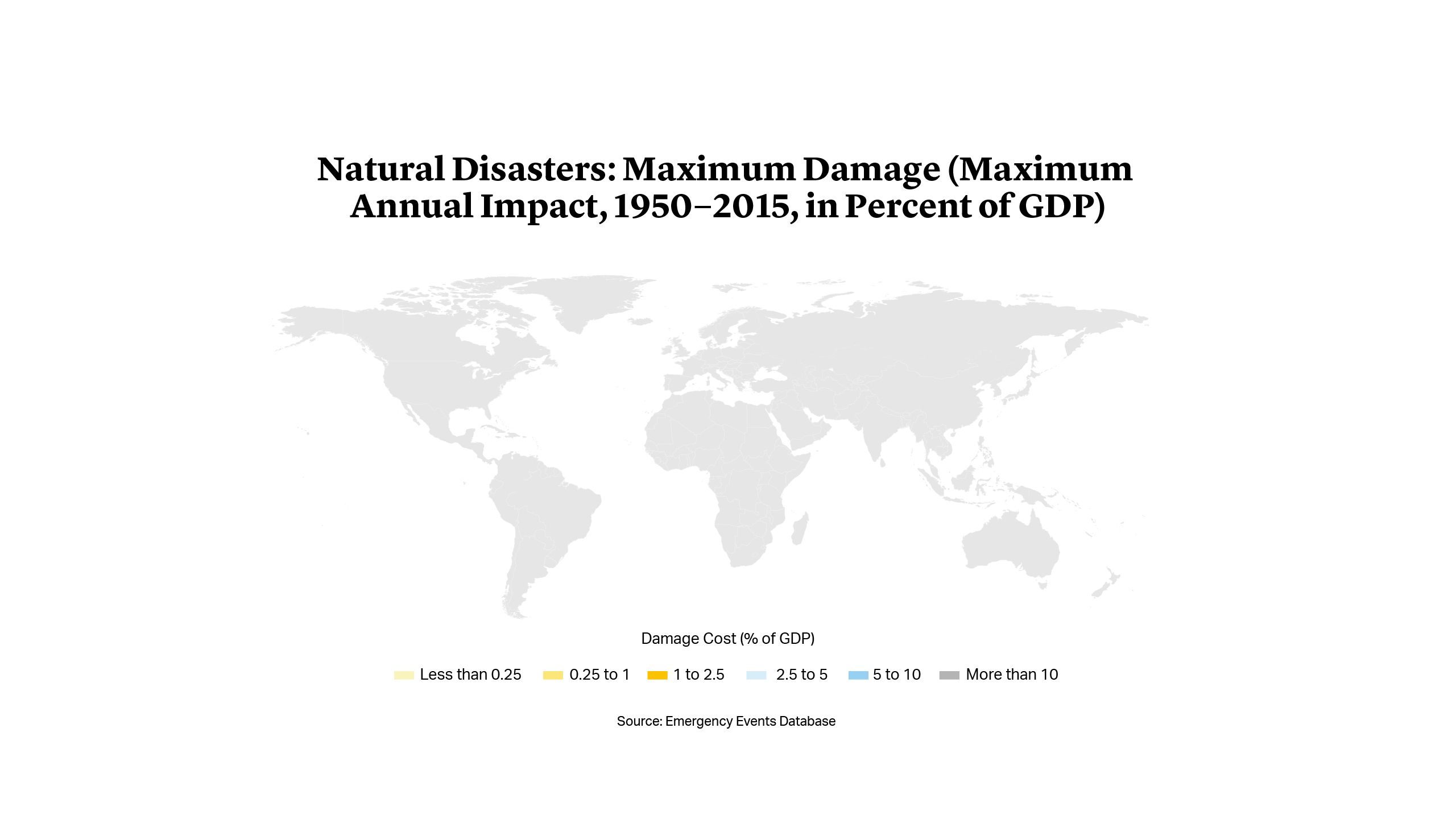 Natural Disasters: Maximum Damage (Maximum Annual Impact, 1950-2015, in Percent of GDP)