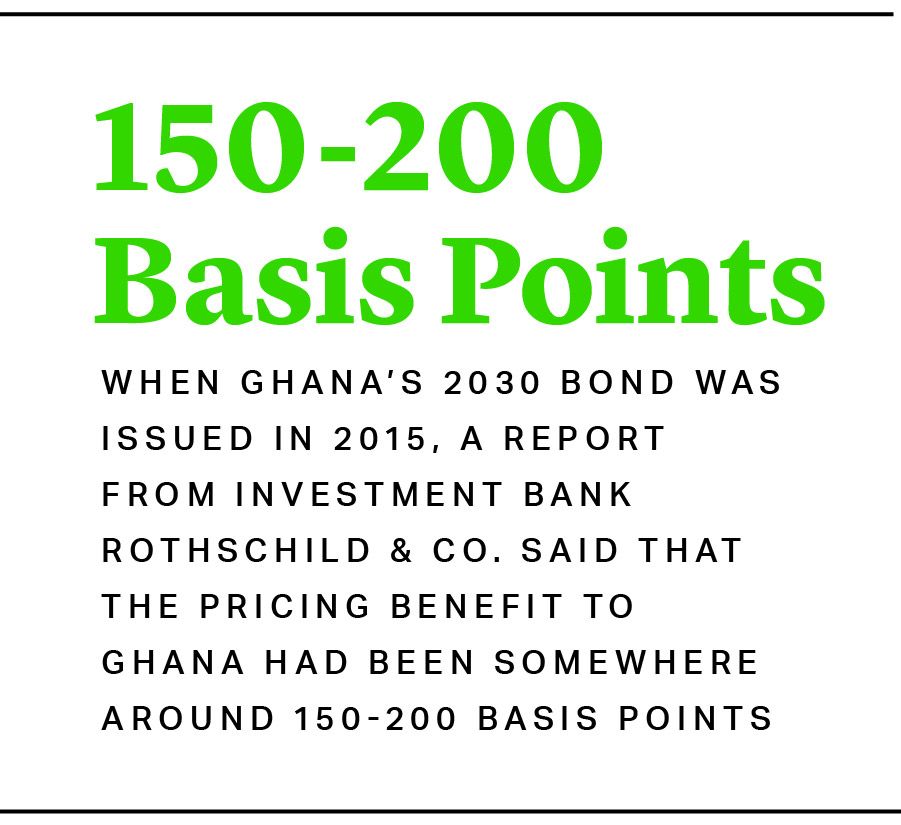 When Ghana’s 2030 bond was issued in 2015, a report from investment bank Rothschild & Co. said that the pricing benefit to Ghana had been somewhere around 150-200 basis points