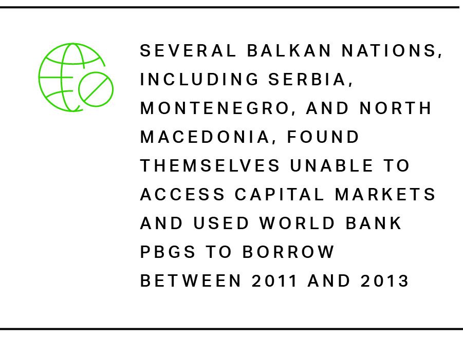 several Balkan nations, including Serbia, Montenegro, and North Macedonia, found themselves unable to access capital markets and used World Bank PBGs to borrow between 2011 and 2013