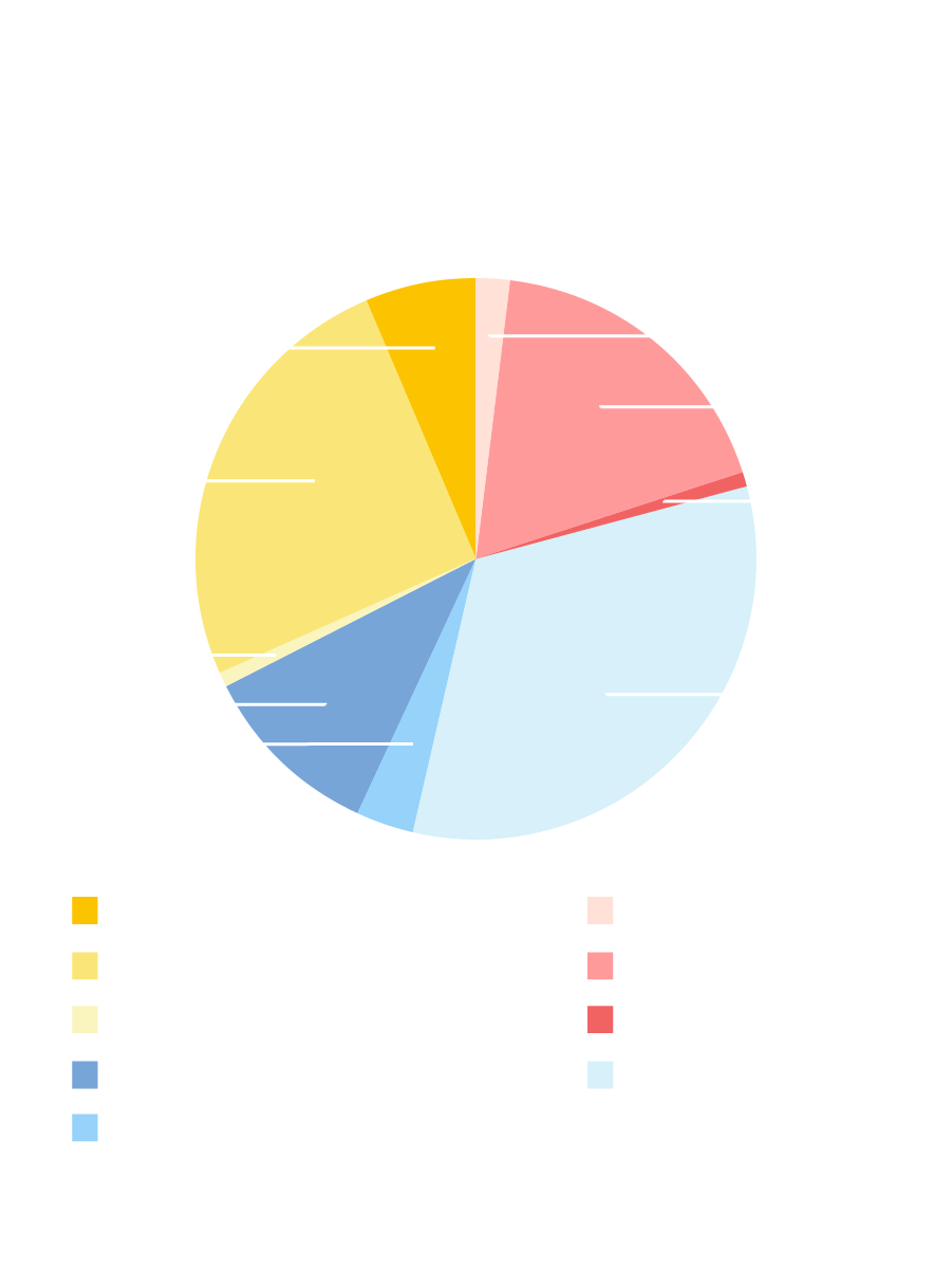 Suriname: External Public Debt, end-2020  (Percent of GDP) (Percent of GDP)