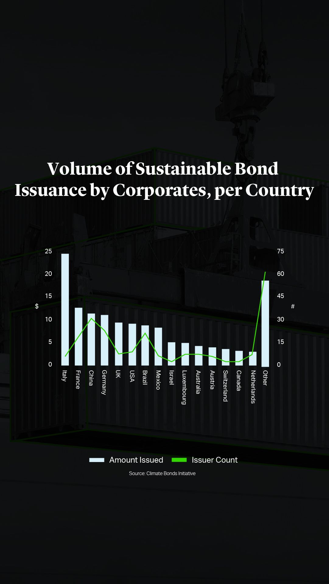 Cleary Gottlieb | Sustainability-Linked Bond Issuances By Sovereigns