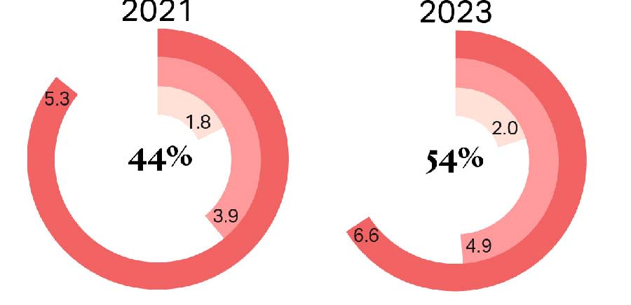 How Sovereign Wealth Funds Score on Governance, Sustainability, and Resilience: Sub-Saharan Africa