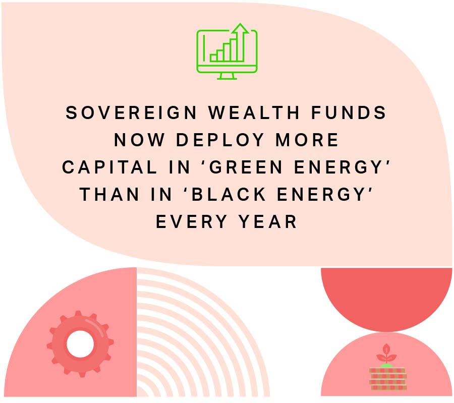 Sovereign wealth funds now deploy more capital in 'Green Energy' then in 'Black Energy' every year