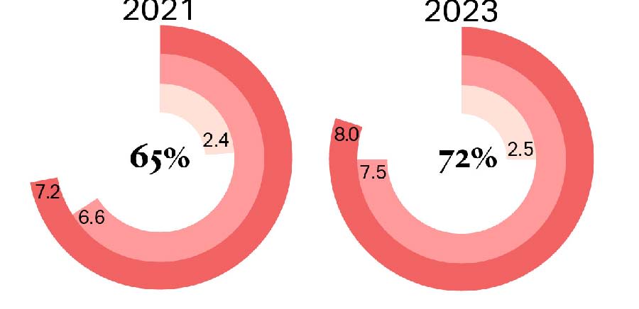 How Sovereign Wealth Funds Score on Governance, Sustainability, and Resilience: Europe