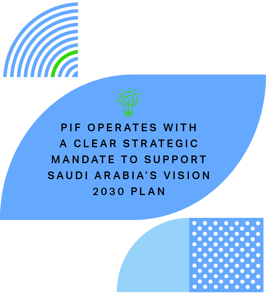 PIF operates with a clear strategic mandate to support Saudi Arabia's vision 2030 plan