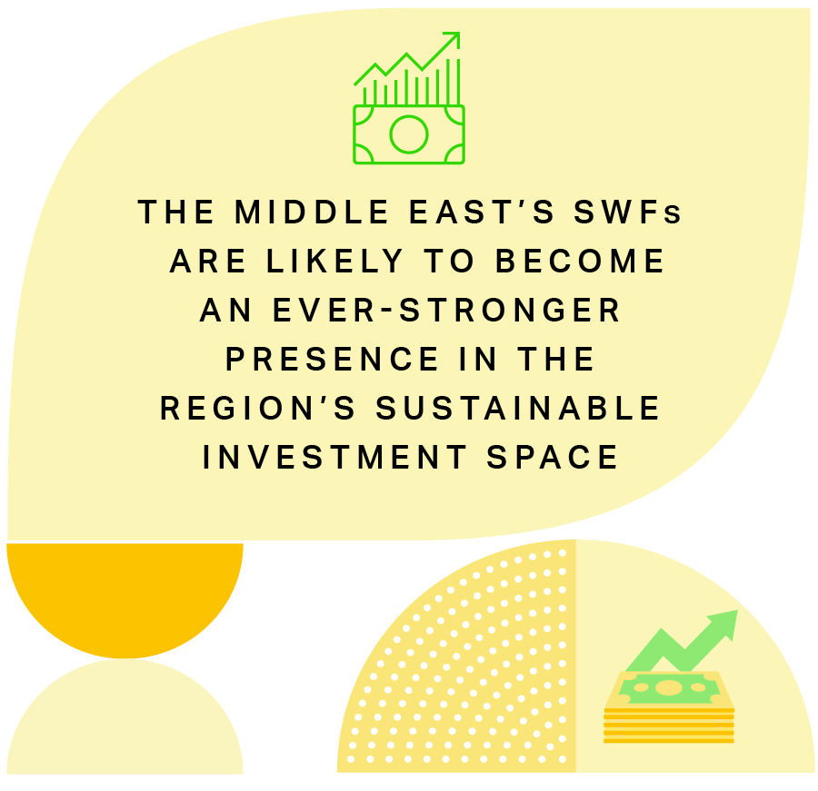 The Middle East's SWFs are likely to become an ever-stronger presence in the region's sustainable investment space