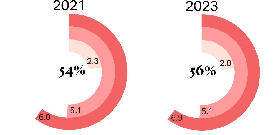 How Sovereign Wealth Funds Score on Governance, Sustainability, and Resilience: Asia
