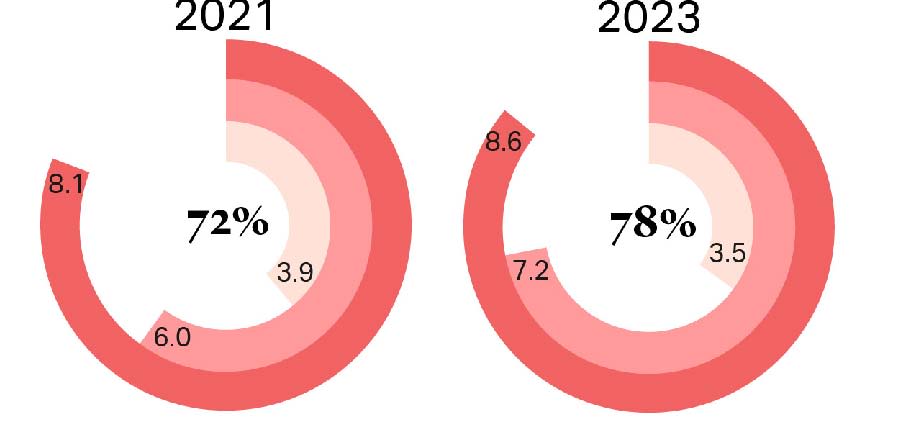 How Sovereign Wealth Funds Score on Governance, Sustainability, and Resilience: Oceania