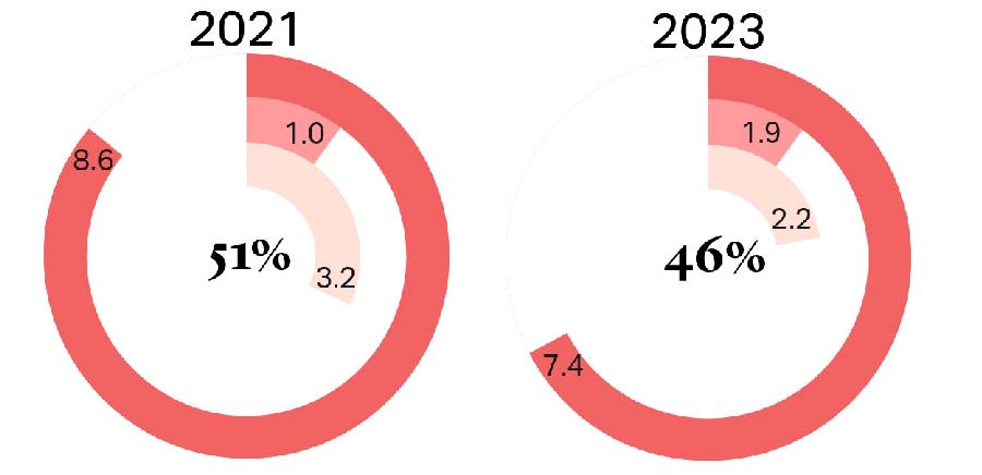 How Sovereign Wealth Funds Score on Governance, Sustainability, and Resilience: Latin America