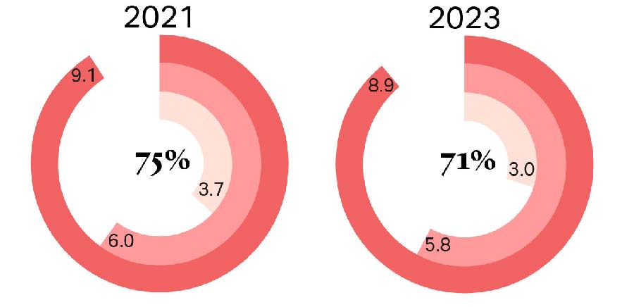 How Sovereign Wealth Funds Score on Governance, Sustainability, and Resilience: North America