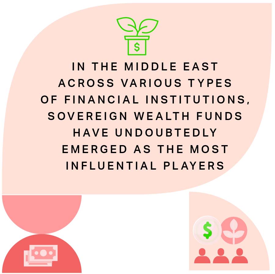 In the Middle East across various types of financial institutions, sovereign welath funds have undoubtedly emerged as the most influential players