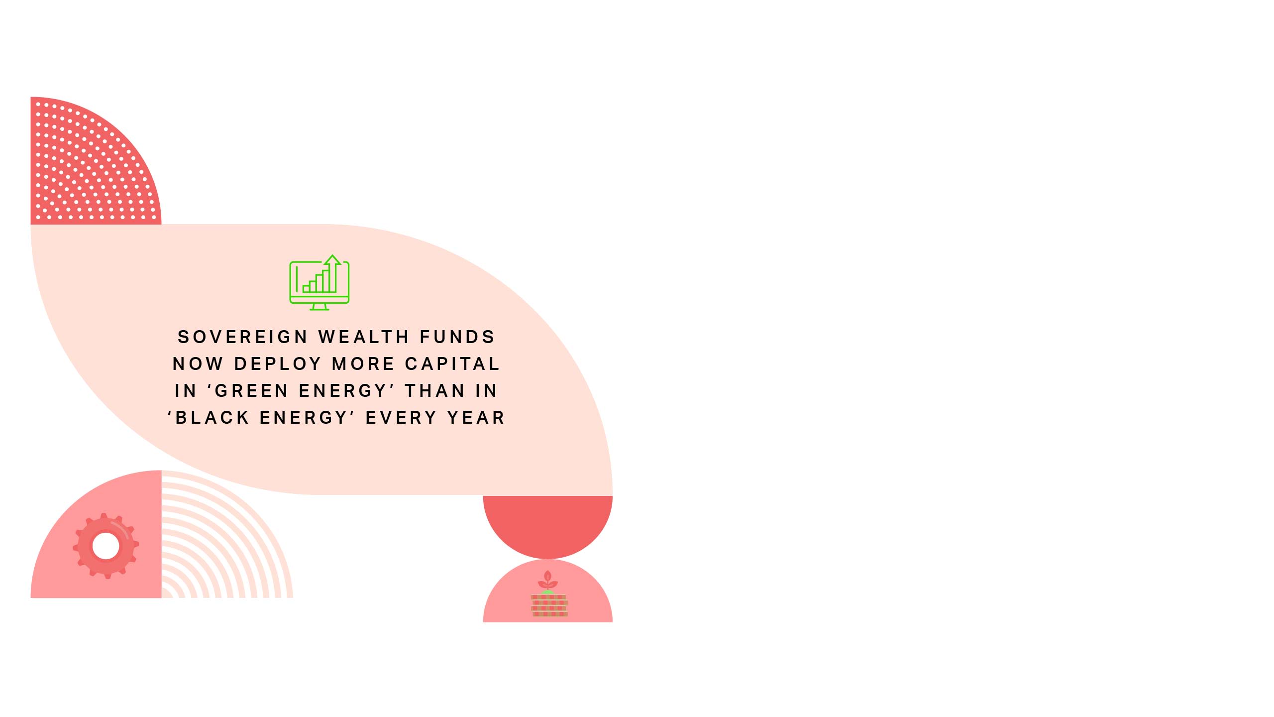Sovereign wealth funds now deploy more capital in 'Green Energy' then in 'Black Energy' every year