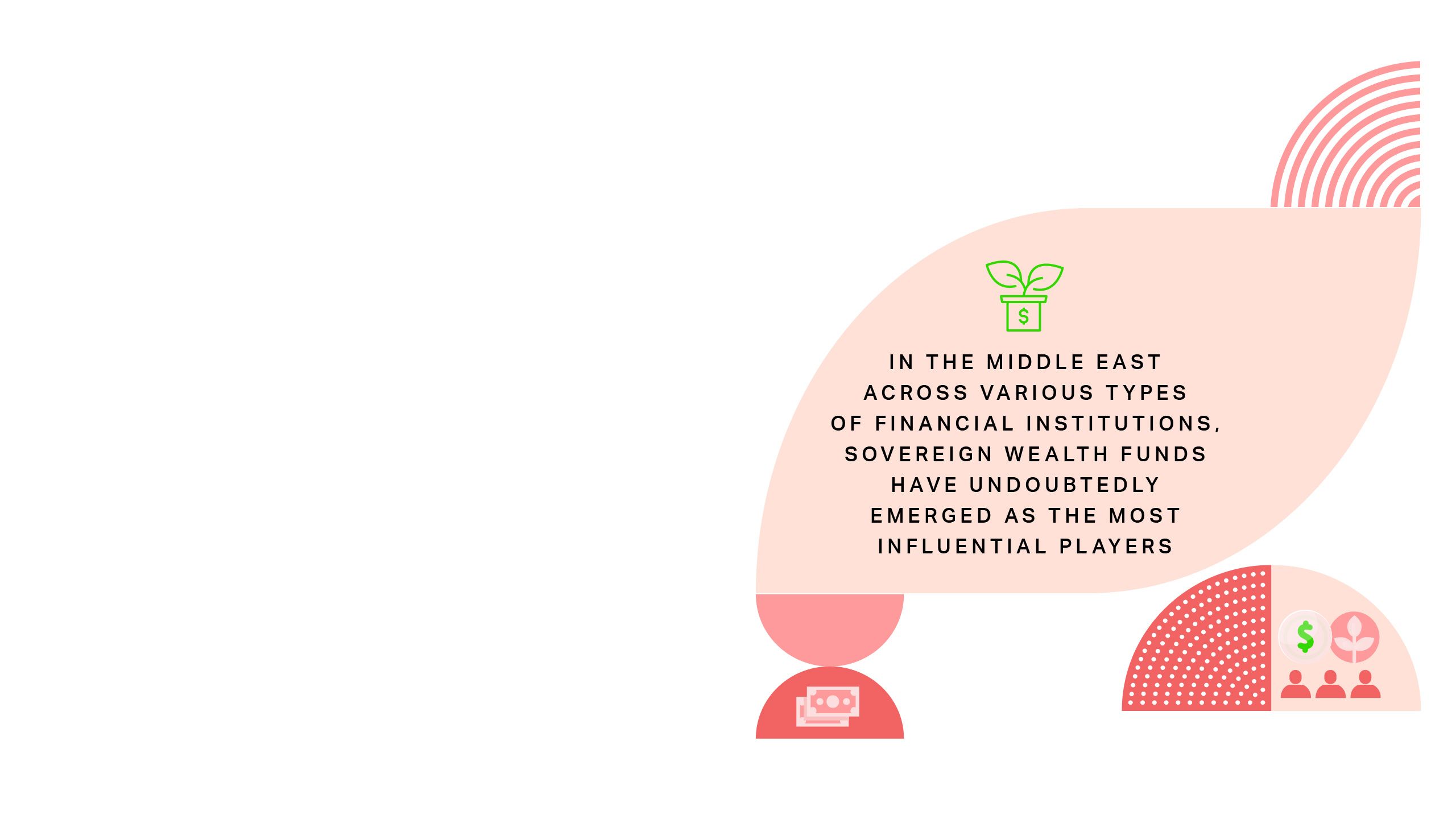 In the Middle East across various types of financial institutions, sovereign welath funds have undoubtedly emerged as the most influential players