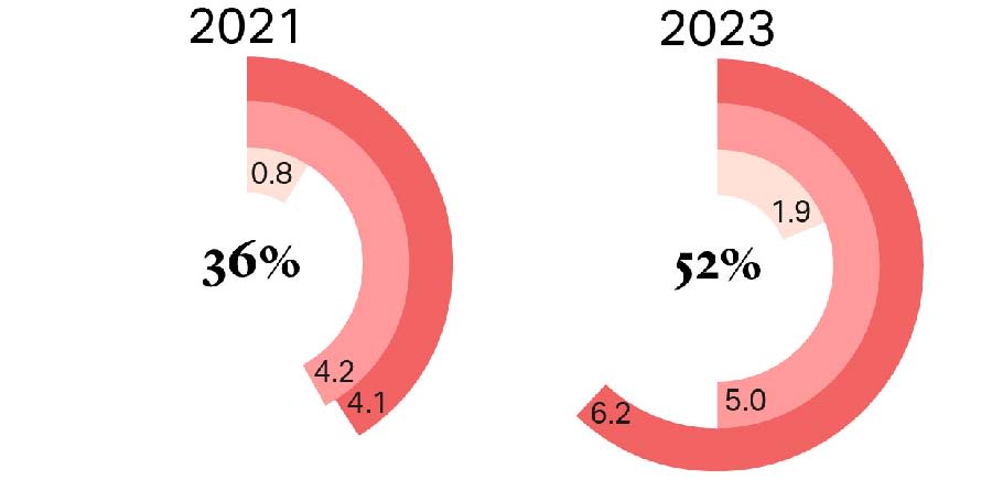 How Sovereign Wealth Funds Score on Governance, Sustainability, and ResilienceHow Sovereign Wealth Funds Score on Governance, Sustainability, and Resilience: MENA